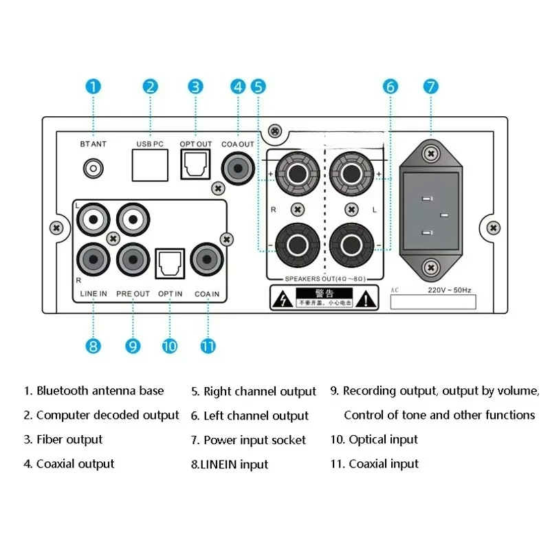 HiFi Amplifier ES9018K2M DAC DSD Lossless Decoding Digital Audio Power Amp Bass Treble Control Toroidal Transformer USB OTG