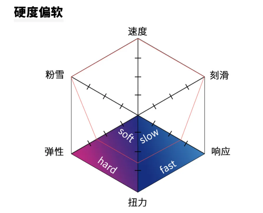 Wholesale Freestyle All Mountain Fiberglass Adult Snowboard