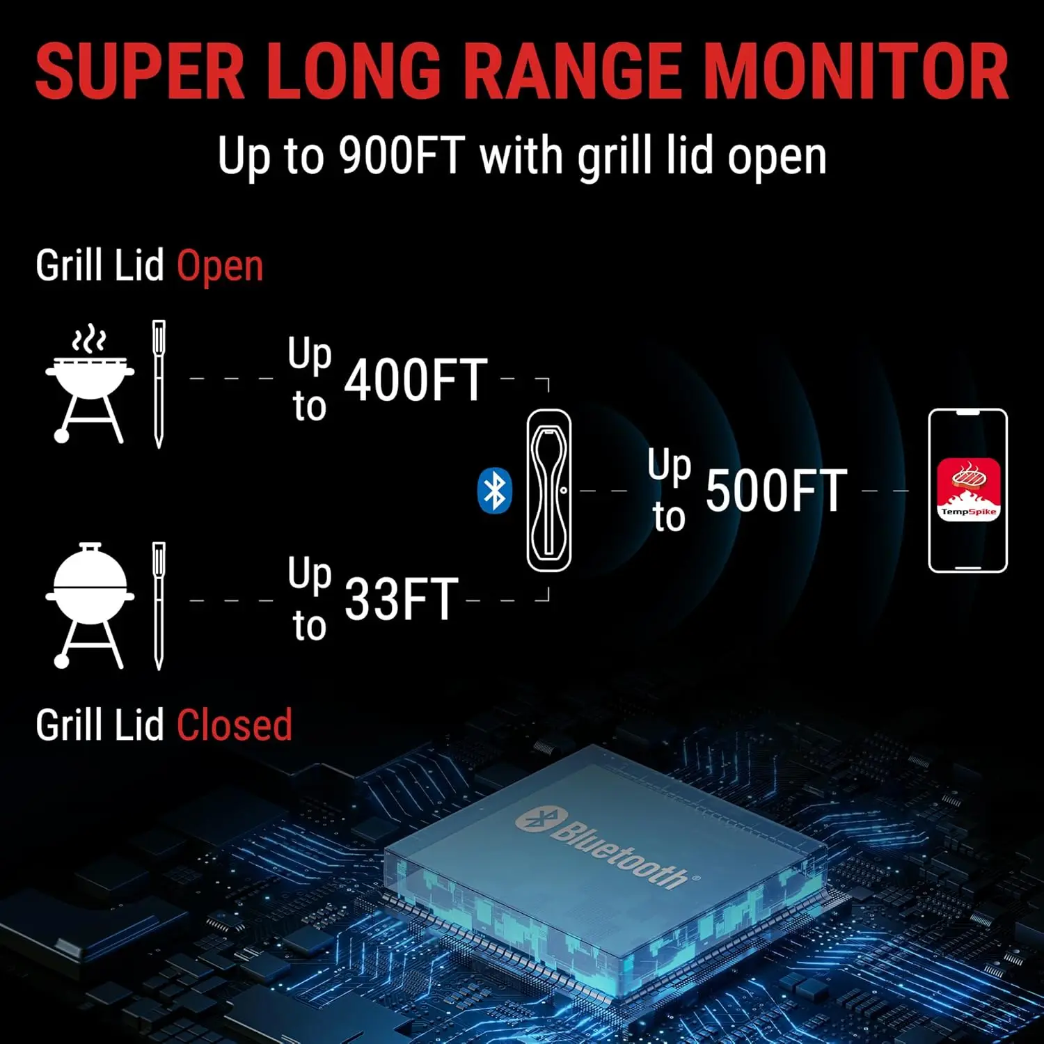 500FT Wireless Meat Thermometer, Bluetooth Meat Thermometer Wireless for Turkey Beef Lamb, Meat Thermometer Digital Wireless