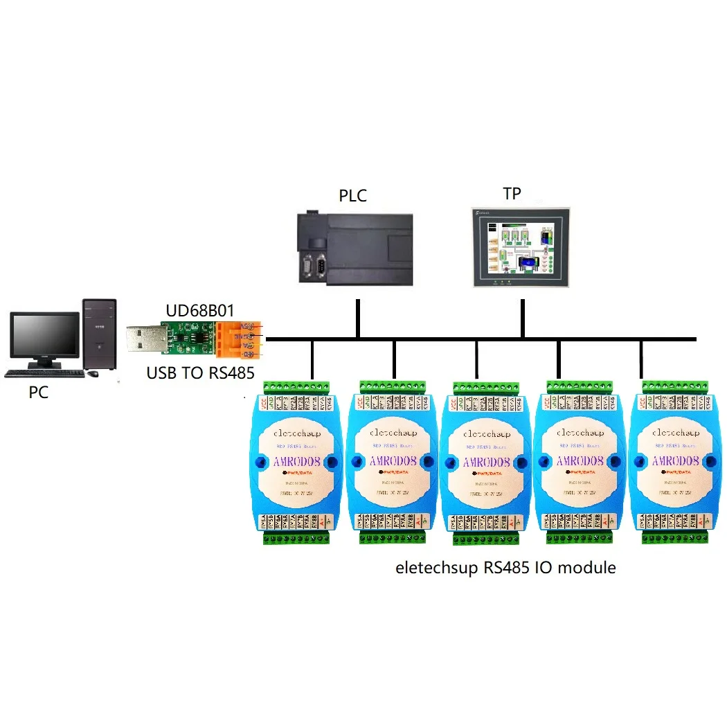 

DC 12 В 24 В 8 каналов РЕЛЕ RS485 Изолированная связь цифровой выход MODBUS RTU PLC расширение Board