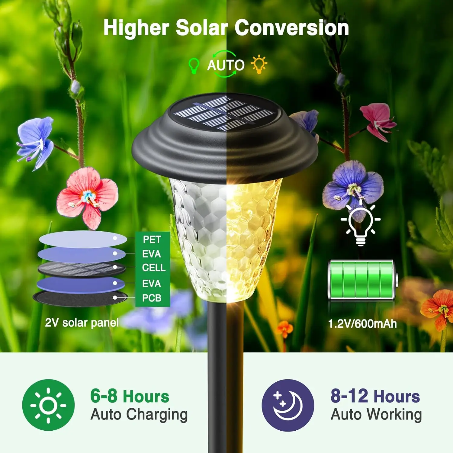 Solar Pathway Light Outdoor,Color Changing+Warm White Solar Garden Lights,Bright Solar Path Lights,for Outside Garden Decoration