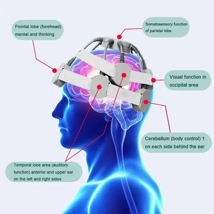 StiLiban ateur de cerveau magnétique transcrânien pour les accidents vasculaires cérébraux, thérapie de l'autisme, tms