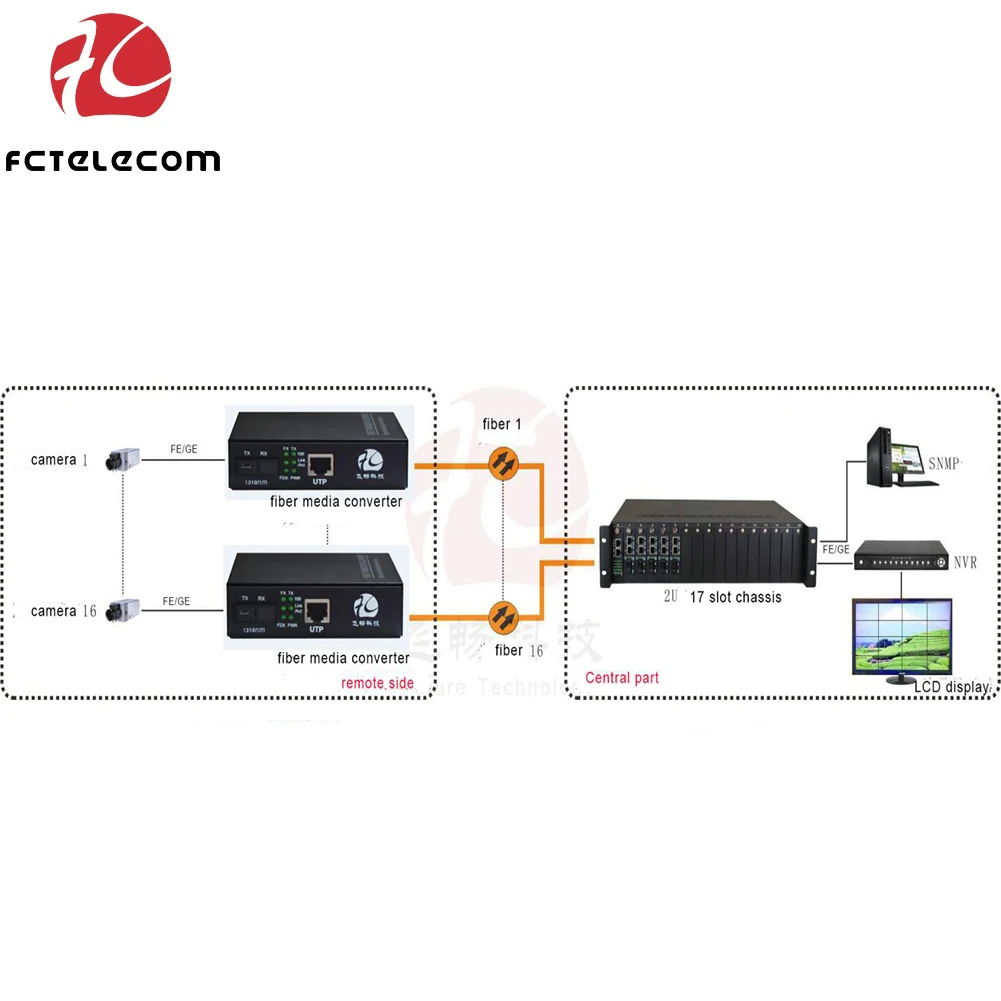 2U Intergrated Access Rack Mount Media Converter 2U Size 17 Slots Fiber Media Converter With SNMP