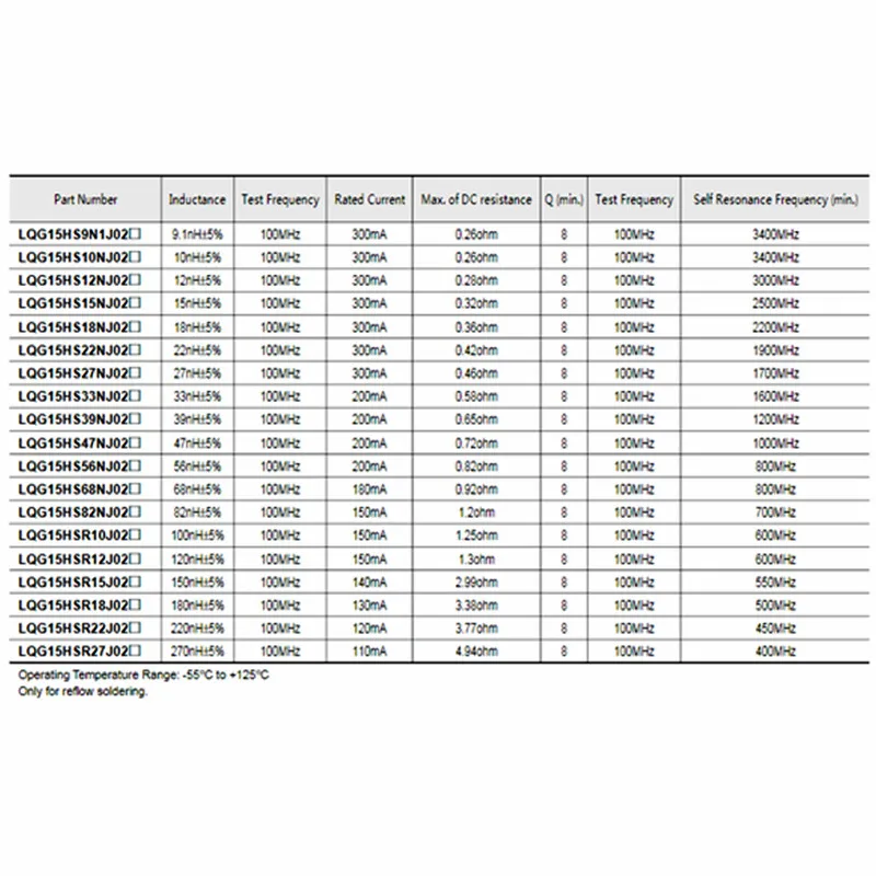 LQG15HS33NJ02D LQG15HS39NJ02D LQG15HS47NJ02D LQG15HS56NJ02D LQG15HS68NJ02D LQG15HS82NJ02D LQG15HSR10J02D Original