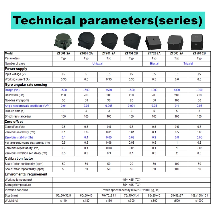 Interference Type Fiber Gyroscope Accuracy Is Better Than 0.05/h /very Low  Bias Stability/Angle Random Walk/high Linearity