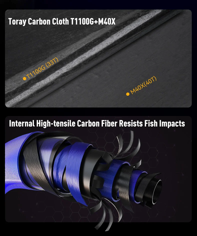 KINGDOM WORM BLADE Angelrute Ultraleicht Carbon Toray T1100G+M40X FUJI SIC Guide XF Action 1,9M-2,04M Casting Spinning Rute – Detail 5
