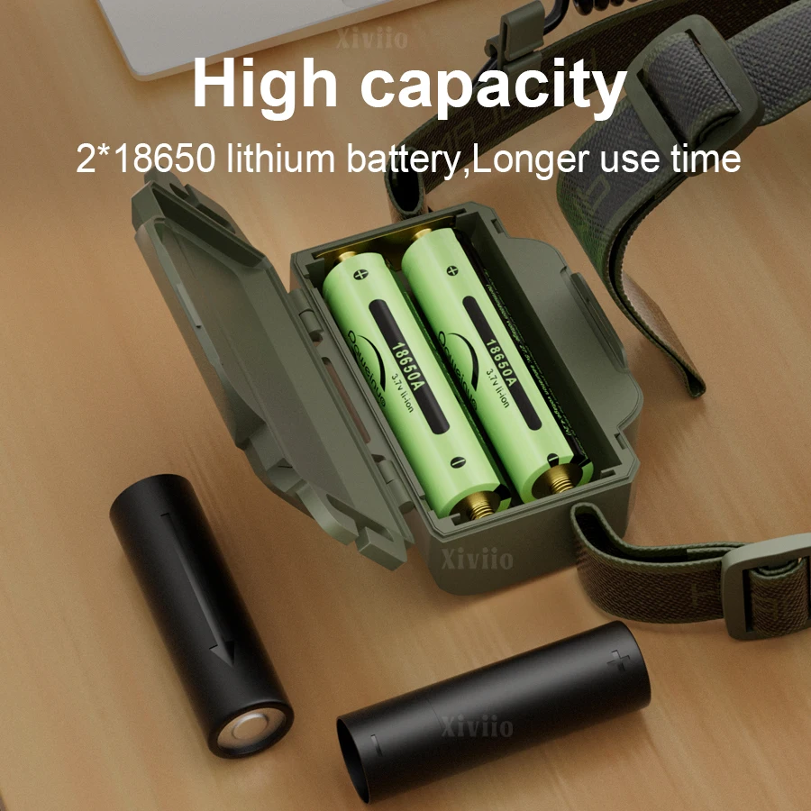 2025 أقوى LED كشافات نوع c مصباح أمامي قابل لإعادة الشحن 30000000LM السوبر مشرق الفلورس رئيس مصباح يدوي فانوس التخييم