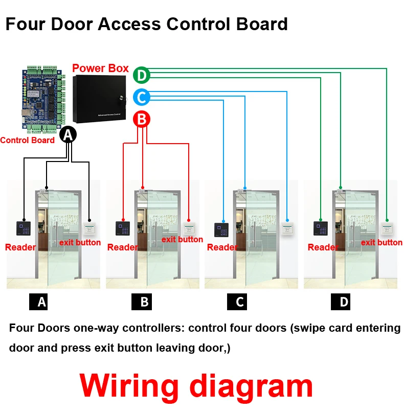 Imagem -05 - Impermeável 125khz 13.56mhz Cabeça de Leitura 1024v Rfid Sistema de Controle de Acesso Leitor de Proximidade Wiegand 26 34 Saída Ip68