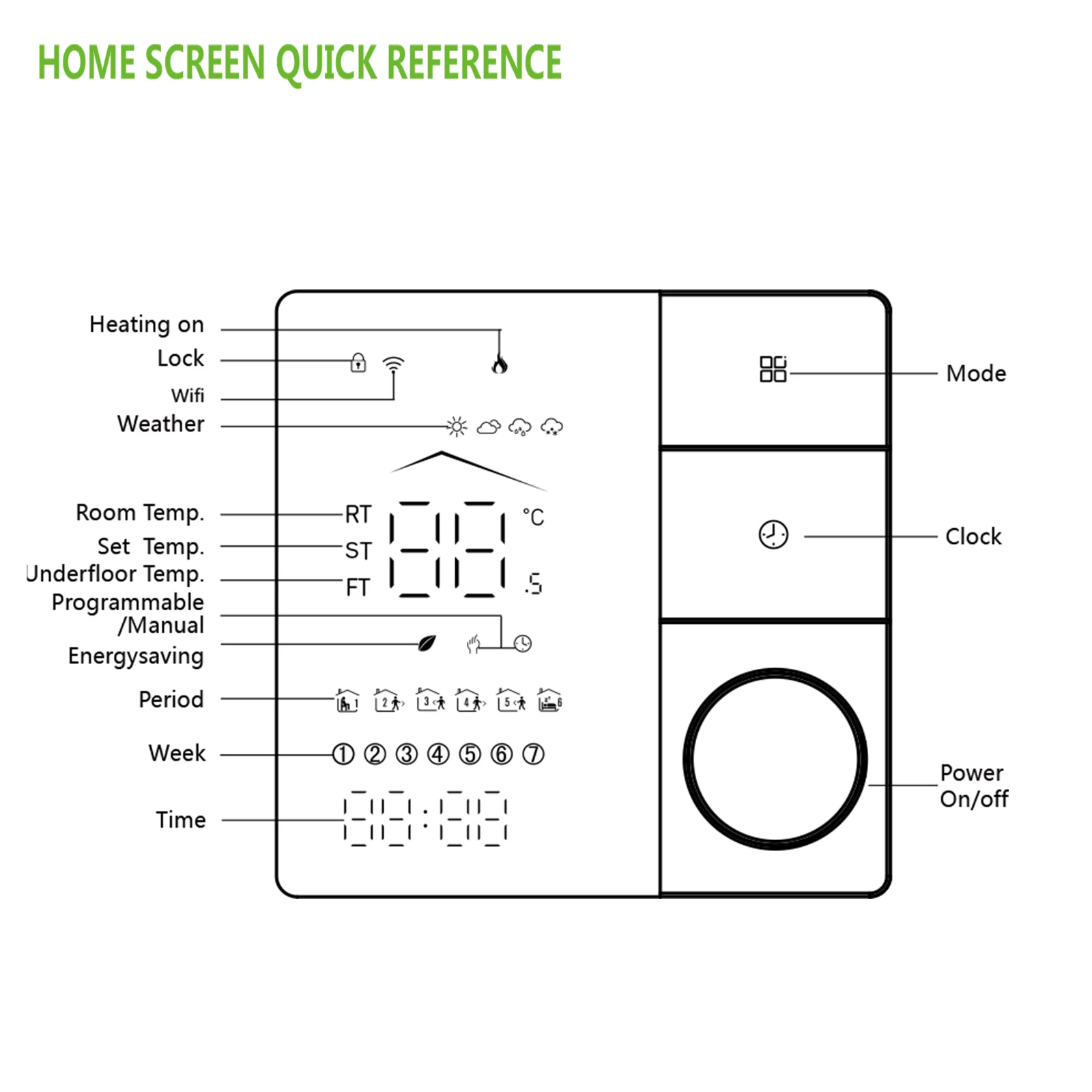 Imagem -05 - Qiumi-smart Wifi Botão Termostato Vida App Controle Funciona com Alexa Google Home