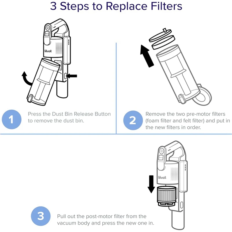 Vacuum Cleaner Replacement Parts Accessories Filter For LVAC-200 4 Pre-Motor Filters 2 Post-Motor Filters Vacuum Filters