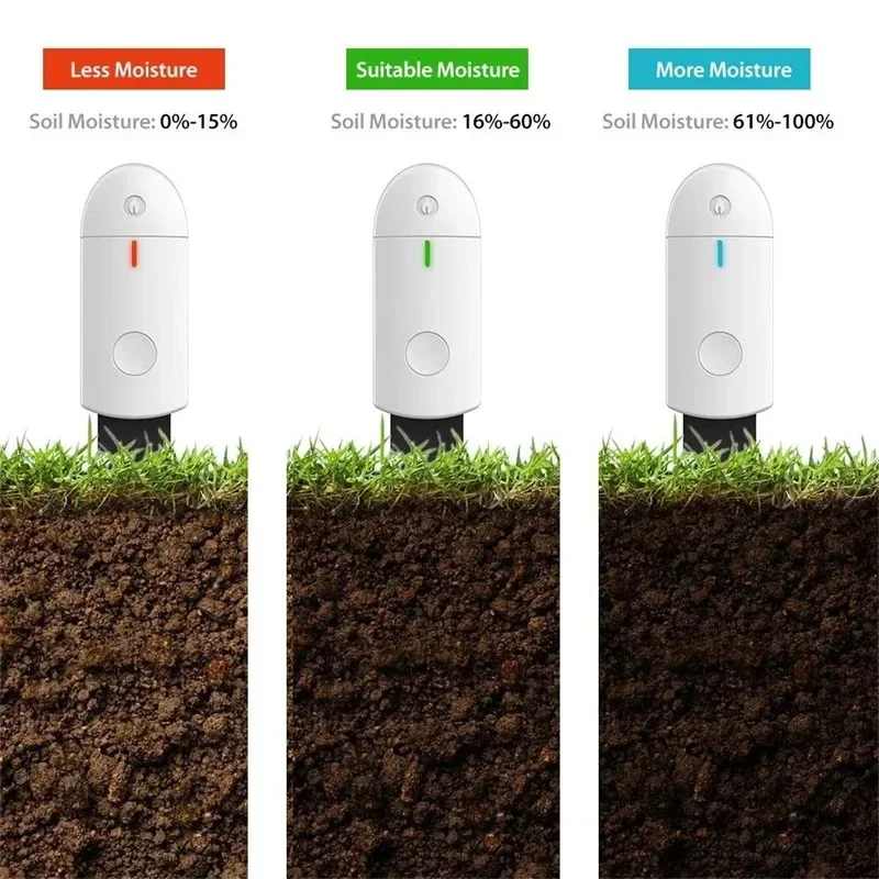 Soil Moisture Sensor Monitor Portable Plants Flower Soil Hygrometer Plant Detector Garden Care Planting Humidity Meter ﻿