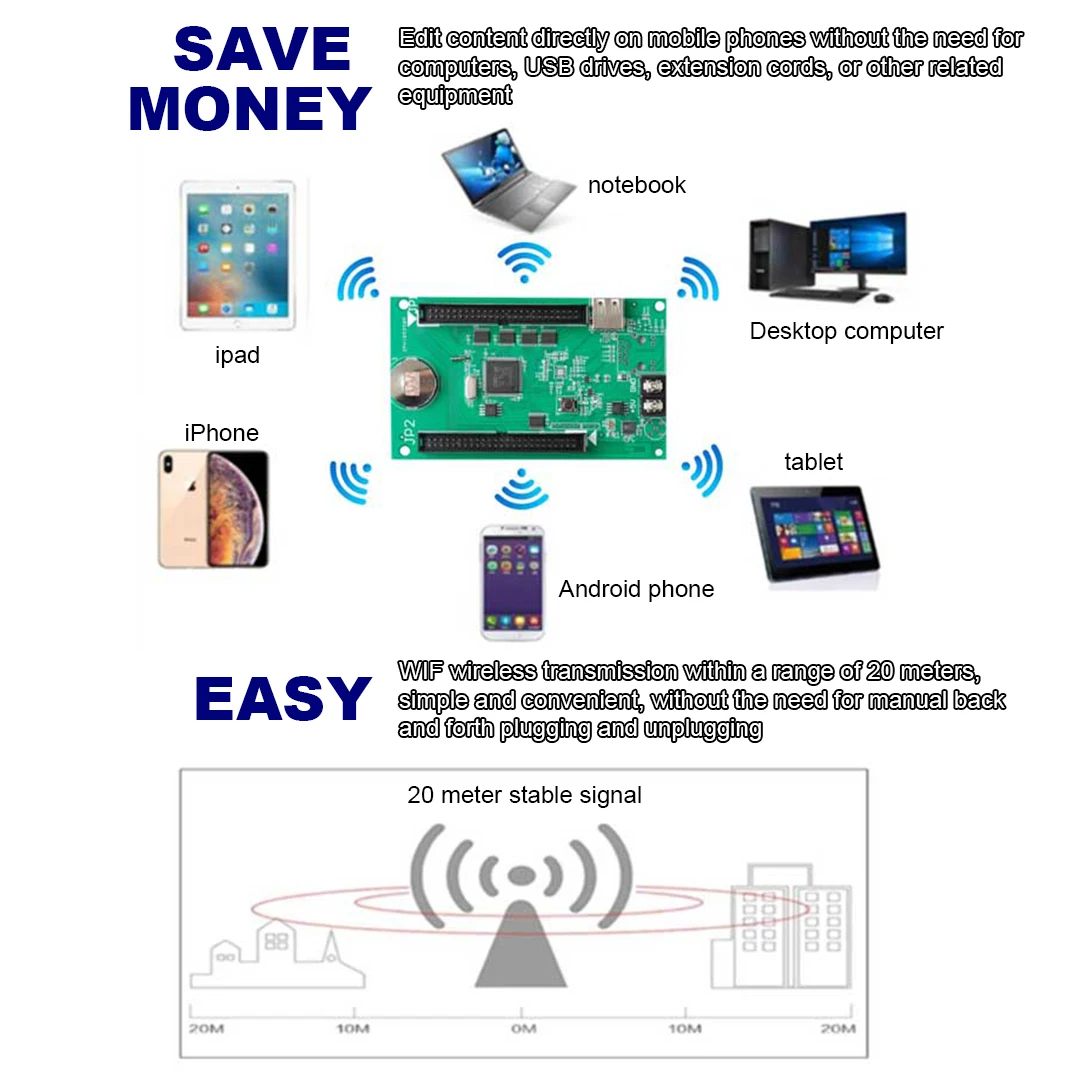يمكن حمل بطاقة التحكم في الشاشة بشريط LED بالألوان الكاملة RHX8-Q4Am: 64 * 384 رمادي منخفض يدعم التحكم في WIFI للهاتف المحمول