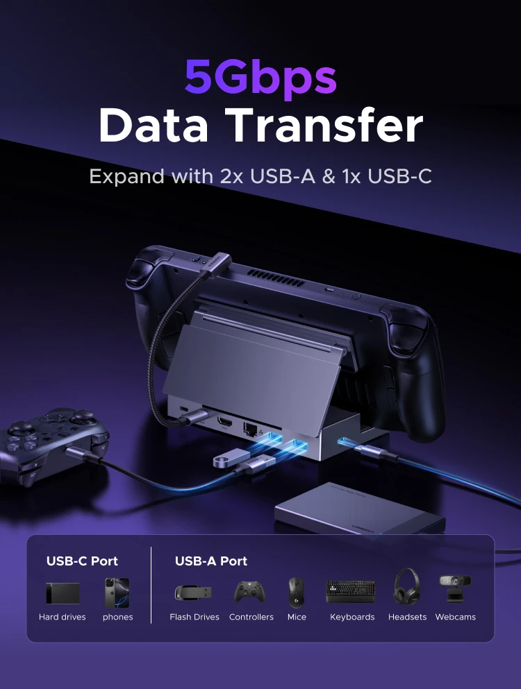 UGREEN USB C HUB Steam Deck Docking Station 6-in-1 Type-C to 4K120Hz HDMI 5Gbps USB-A/C PD100W 1000Mbps RJ45 for ROG Ally Legion