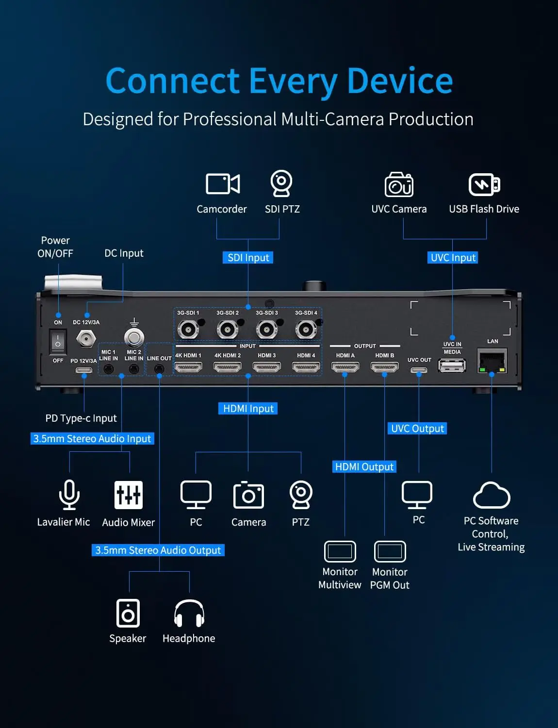 FEELWORLD L3 PRO 5 Channel Video Switcher Mixer, UVC Input, Chroma Key Green Screen, Audio Mixer FOR Esports Streaming