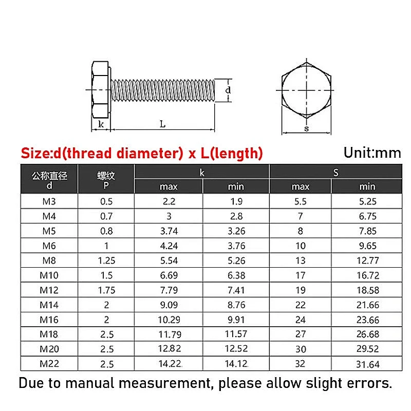 Peijian M20 M22 M24 M27 M30 M36 Gb5783 Black Grade 8.8 Carbon Steel External Hex Screw Full/half Thread Outer Hexagon Bolt