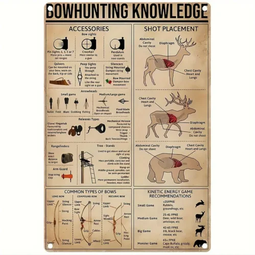 

Vintage/Retro Style Tin Sign, Metal Poster Plaque Bowhunting Knowledge 8x12 Inch