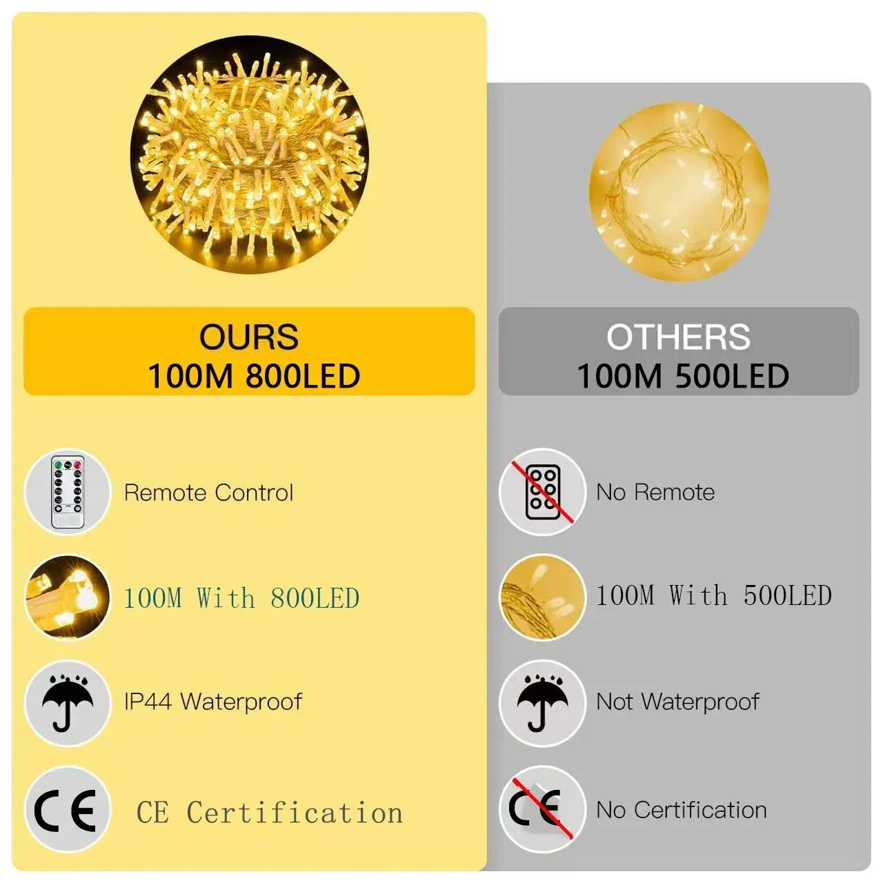 Рисунок 6 - 2 м-100 м светодиодные гирлянды