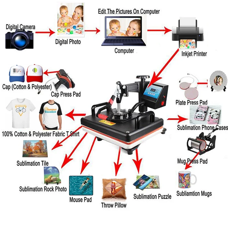 Combo Heat Press Machine 8 1 for T shirt/Mug/Hat/Pone Case/Puzzle Sublimation Heat Press Machine