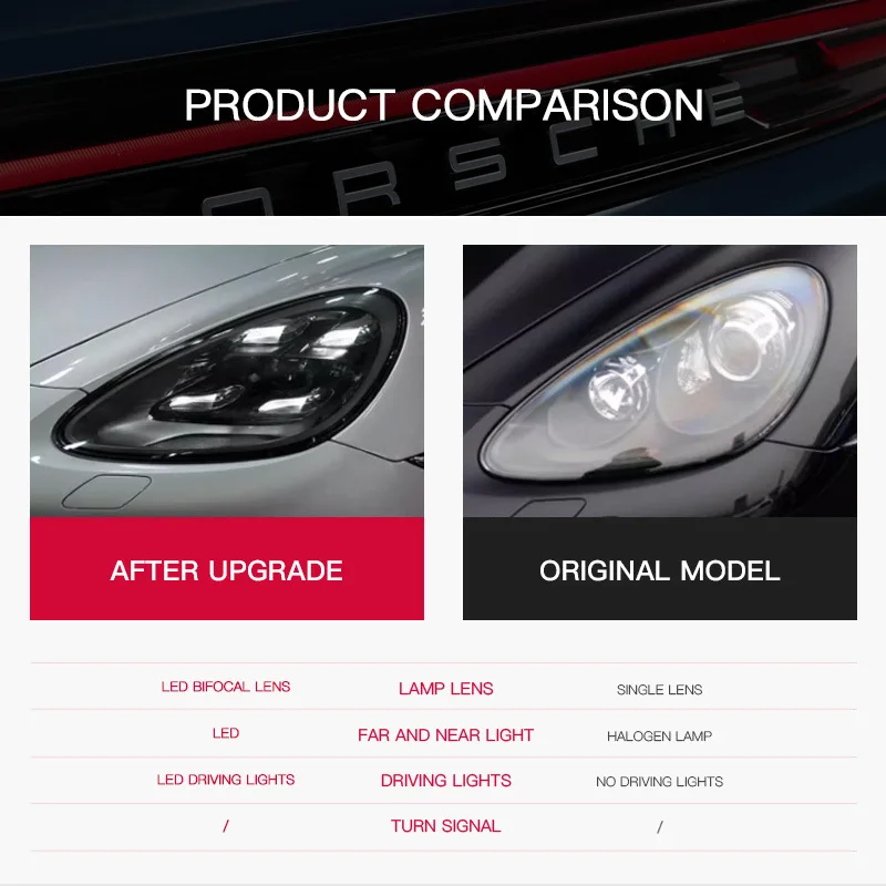 LED Headlamp For Porsche Cayenne 2011-2018 High Quality LED Headlights 958.1 958.2 Upgrade 9Y0 Front  Plug and Play Car Lamp