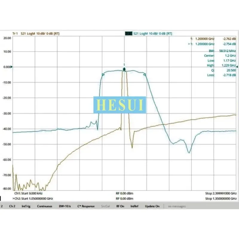 BPF 1200MHz RF coaxial bandpass SAW filter, bandwidth 20MHz,Module SMA interface Module Board