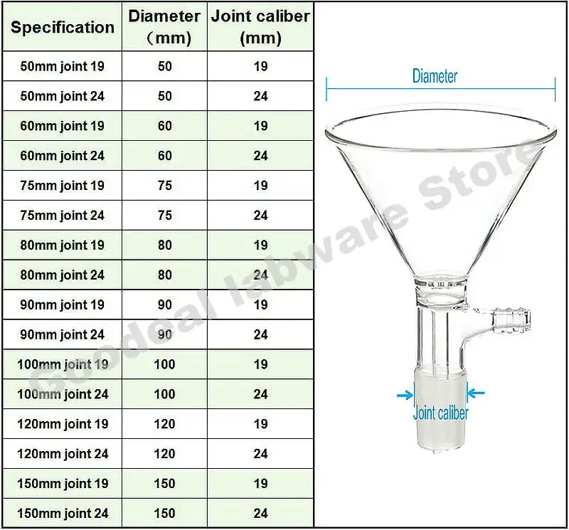 Imagem -06 - Funil de Filtro Cônico de Vidro com Bocal de Sucção Junta Padrão Fosca Laboratório Ensinando Ferramentas Diâmetro 60 mm a 150 mm 19 24 1pc