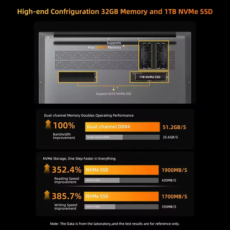 BMAX X17 Pro Laptop 15.6 Inch Full HD 32GB RAM 1TB SSD AMD Ryzen 7 7730U Windows 11 Gaming And Business Notebook BT WiFi Type-C