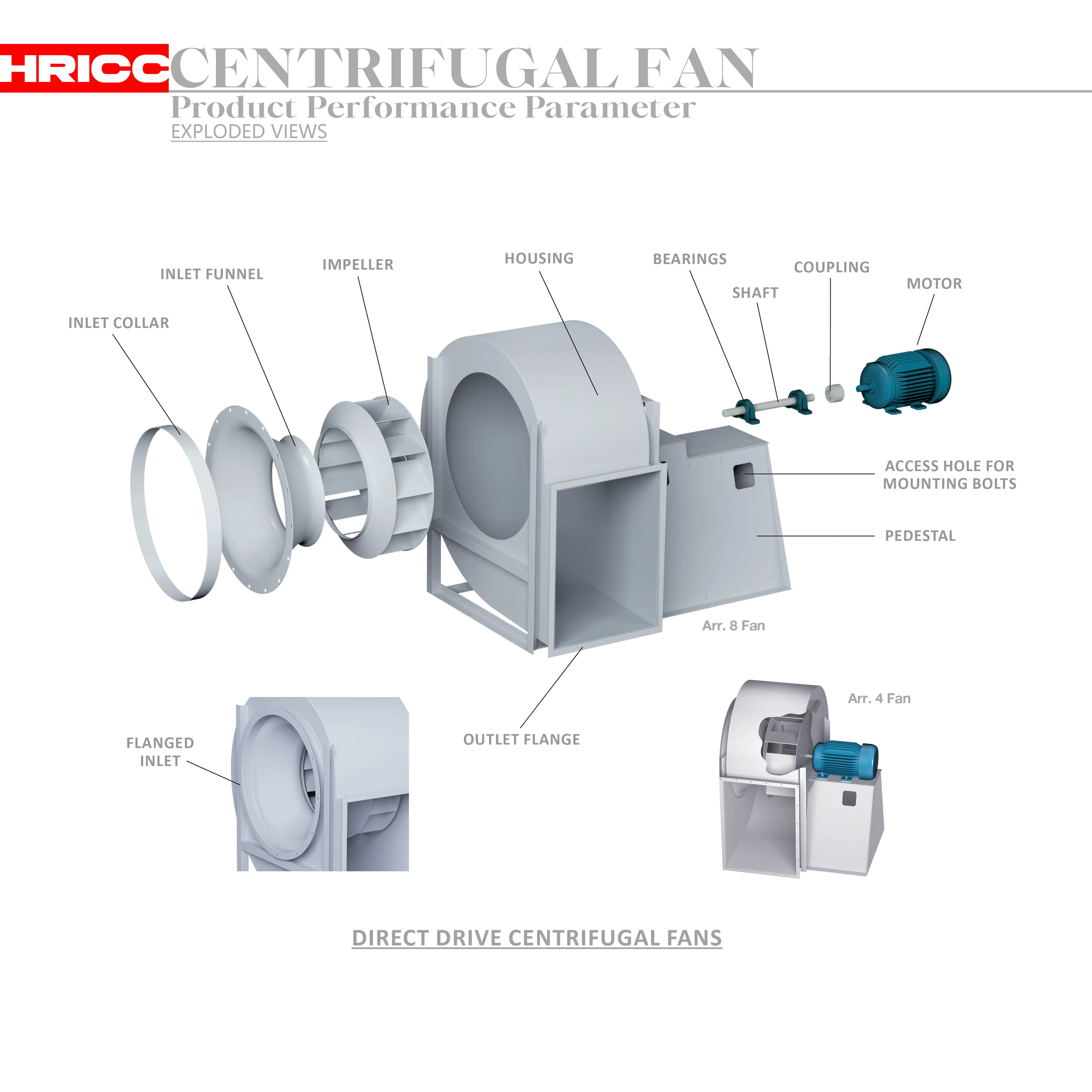 HRC Free Installation Industrial Belt Driven Centrifugal Blower Fan Stainless Steel Blades Ventilation OEM Customizable 380V