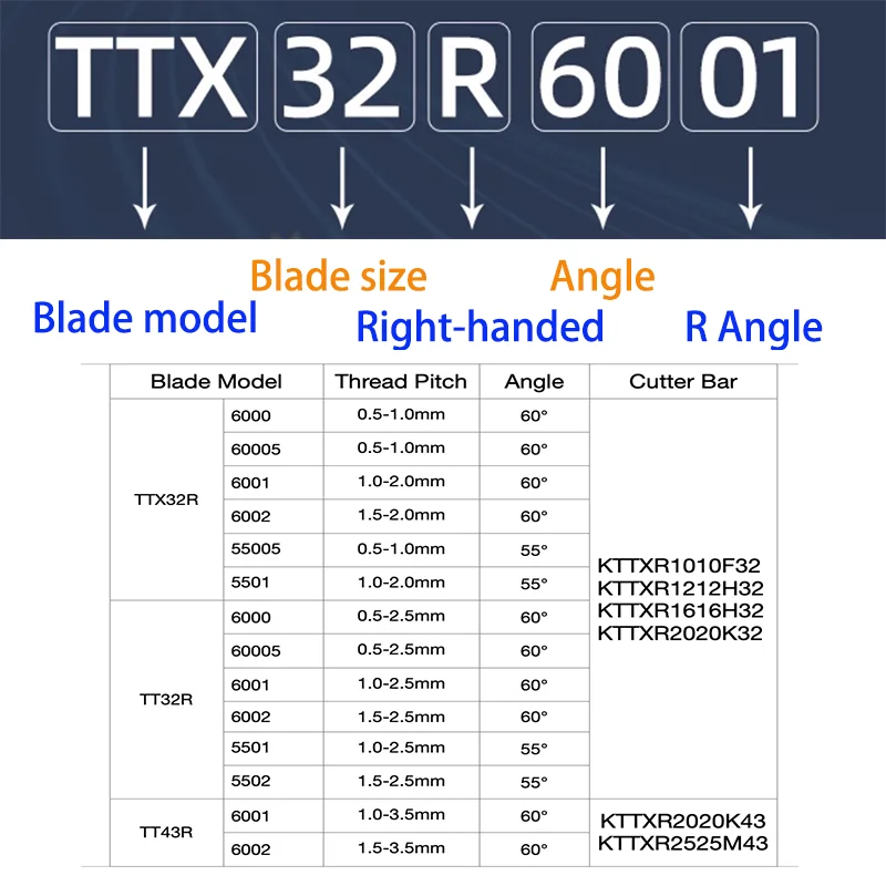 5PS TTX32R 6001 60005 Stainless Steel CNC Threading Toolholder Indexable Cement Carbide Vertical Screw Threaded Insert KTTXR1616