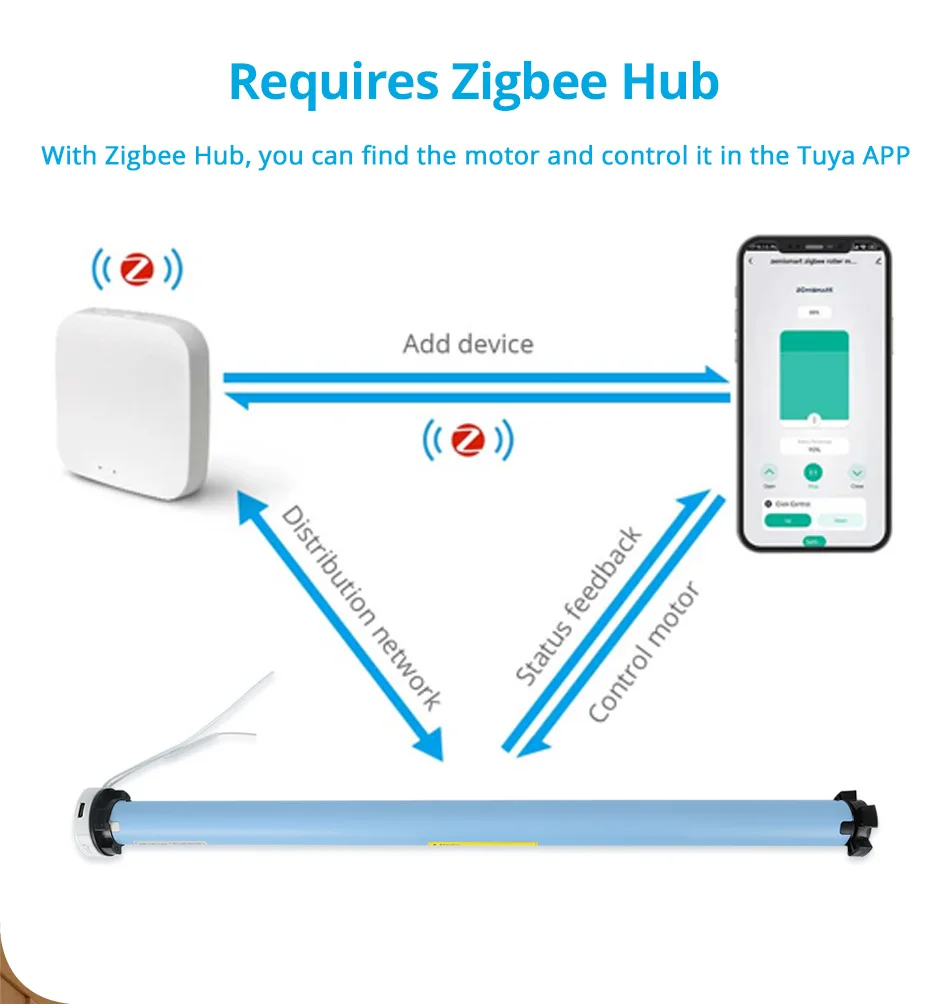 Zemismart Zigbee Rollos Motor Eingebauter Akku Funktioniert mit der Tuya Smartthings App Alexa Google Home Sprachsteuerung – Detail 4