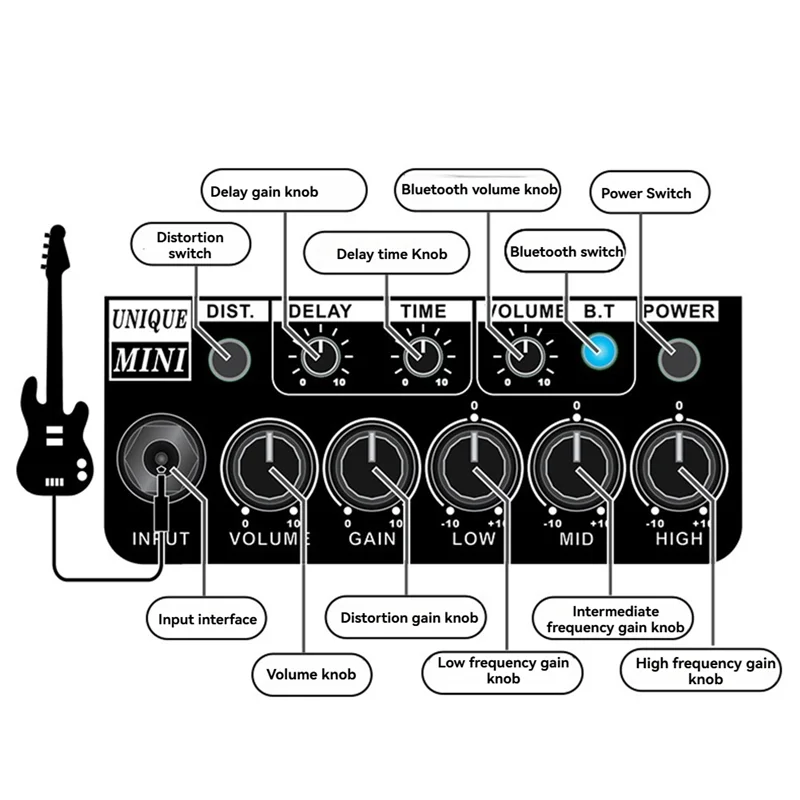3CGRO-10W Rechargeable Mini Electric Guitar Portable Guitar Amp Bluetooth Distortion Delay Effects10w