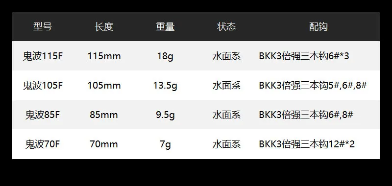 New EWE Guibo 70/85/105/115F Water Surface Floating Popper Fishing Lure 7g/9.5g/13.5g/18g Artificial Wobbler For Bass Fake Bait