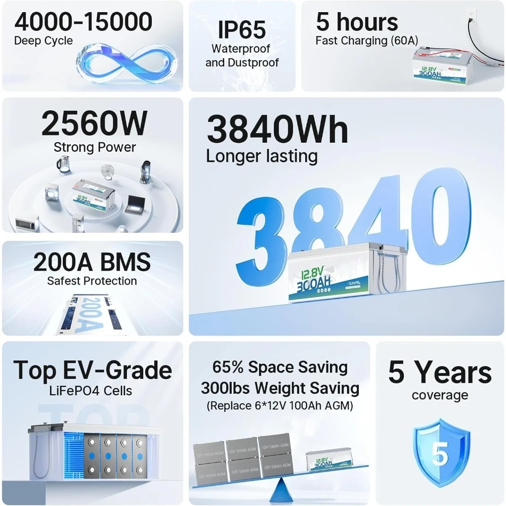 12V 300Ah LiFePO4 배터리, 3840Wh 리튬 배터리, 200A BMS, 10년 수명, 최대 15000회 딥 사이클, 백업 전원