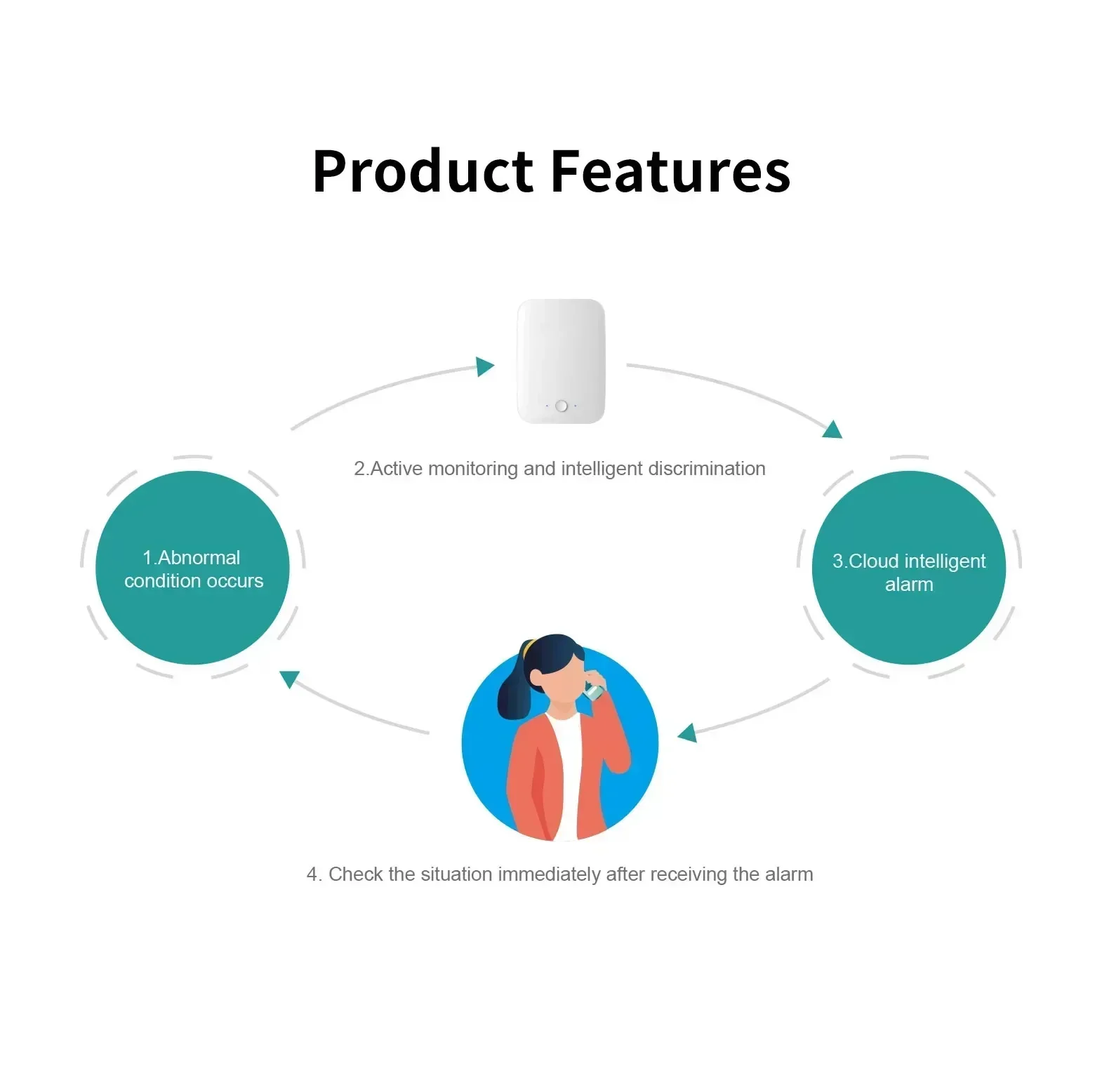 

In stock Elderly Care Products Alarm System Human Fall Down Detection Alarm When the Elderly Fall