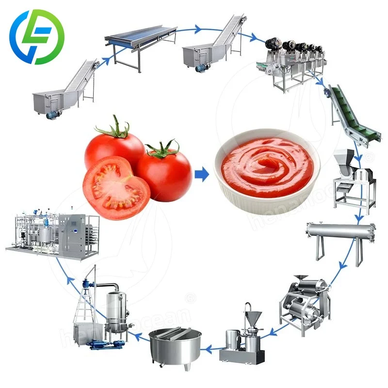 

Industrial Ketchup Maker Canned Tomato Production Line Automatic Tomato Paste Make Machine
