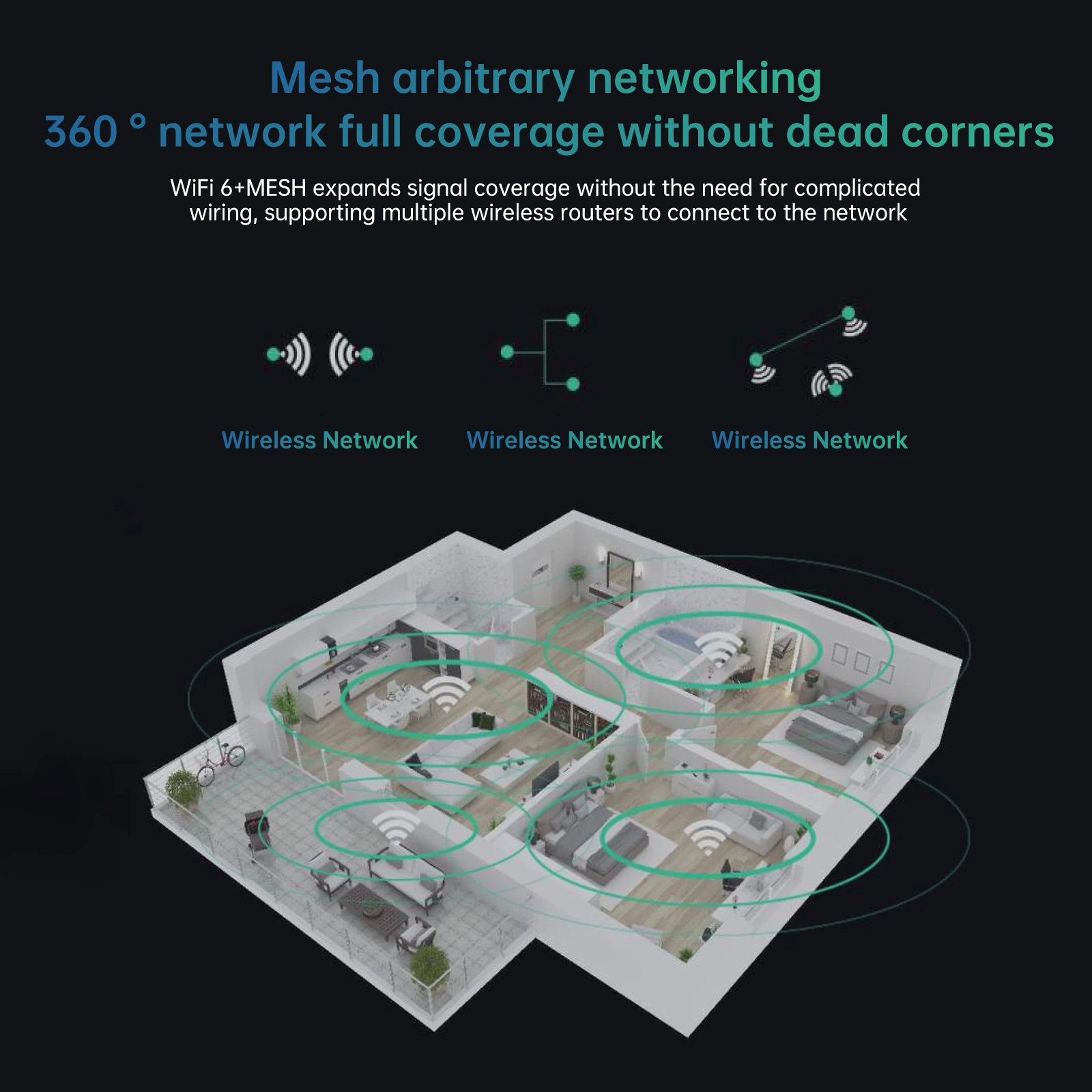 EDUP Openwrt Router W​ifi 6 Mash Router AX1800 2.4GHz 5GHz Dual Band Gigabit Wireless Routers High Gain Antennas Strong Signal