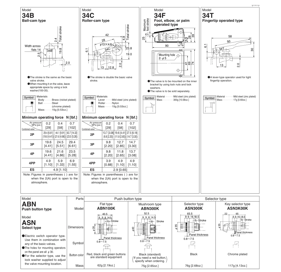 Электромагнитный клапан Pneumatic Mechanical Valve TAC2-41PP+34C Exhaust valve 2 Position 5Way 1/8 Thread Double Head Roller Lever Switch Valve Пневматика — деталь 3