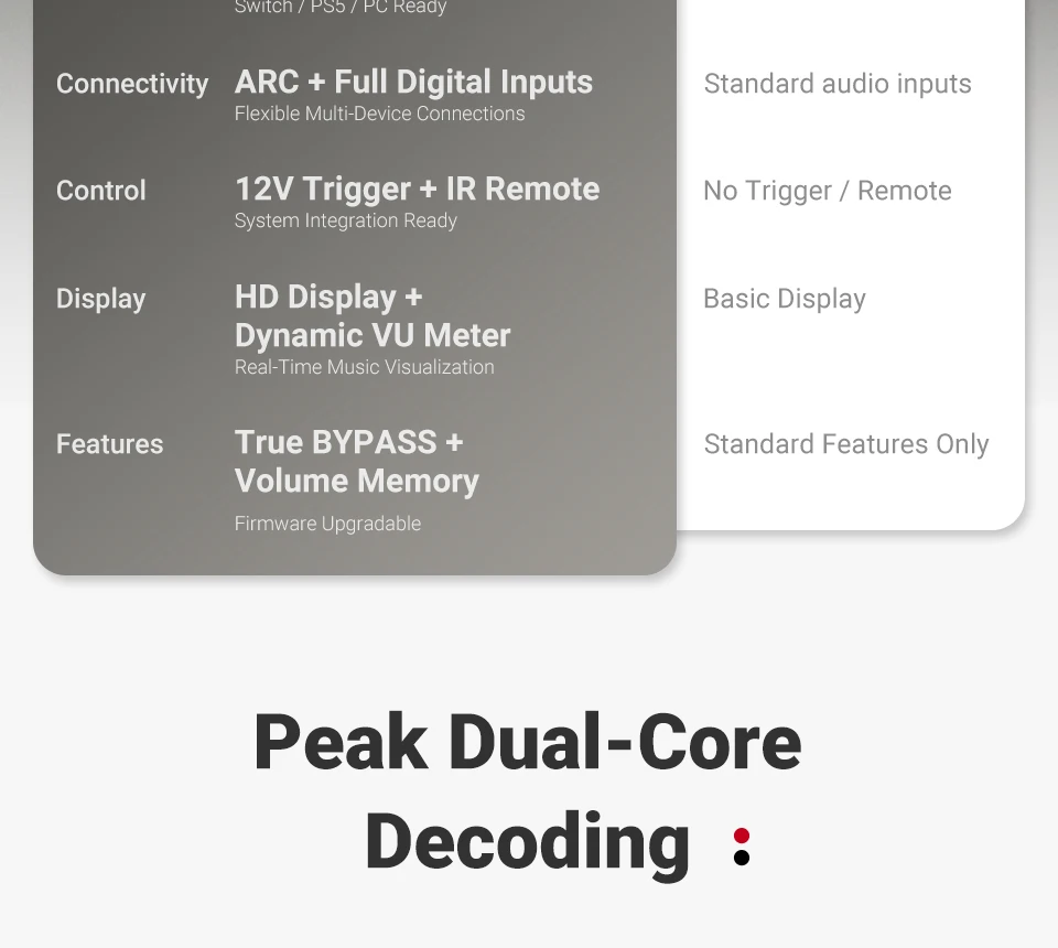 AIYIMA D20 HiFi DAC-Decoder AK4493SEQ ES9039Q2M XMOS XU316 USB DSD512 Bluetooth 5.1 LDAC RCA XLR Audio-Konverter VU-Meter – Detail 8