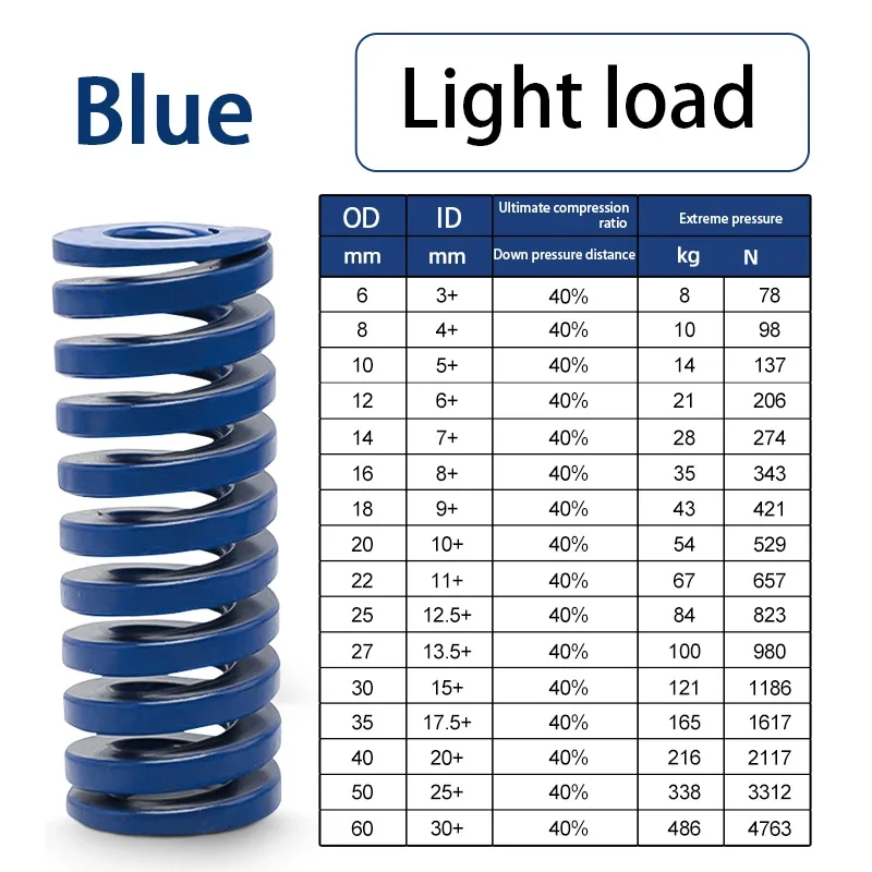 Blue Light Load TL Die Mold Springs Spiral Stamping Compression Spring Steel Die Spring OD:8~16mm ID4~8mm Length:20~100mm