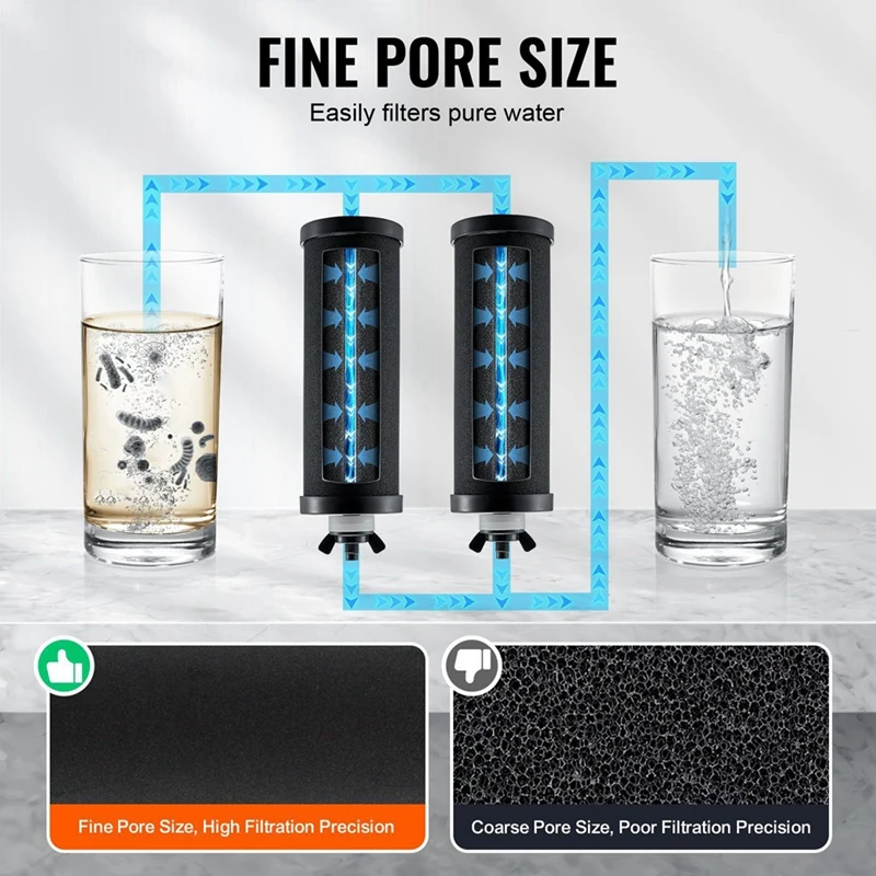 Purification Water Filter Replacement for Filter System 4 Pack