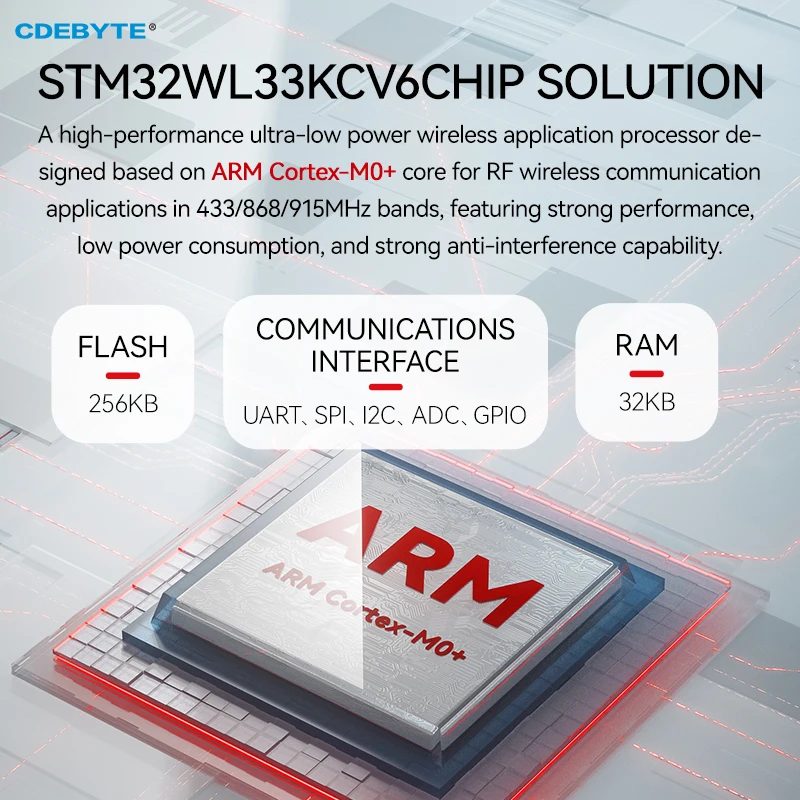 Módulo sem fio 433MHz STM32WL33 Transceptor RF CDEBYTE E04-400M20S SoC Baixo consumo de energia 3.5KM 20dBm Módulo SMD de tamanho pequeno