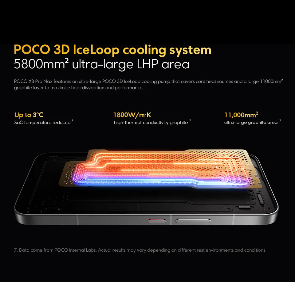 POCO X8 Pro Max 5G Smartphone Global Version 8500mAh battery 6.83'' 1.5K 120Hz Ultra-Bright AMOLED Display Dimensity 9500s NFC