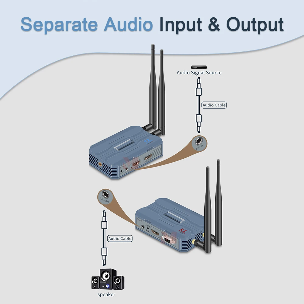 4K/1080P melalui TCP/IP 250M HDMI Wireless Extender, Peningkatan mulus dari 1080P ke 4K, mode kabel CAT6 hingga 150 meter (492 kaki)