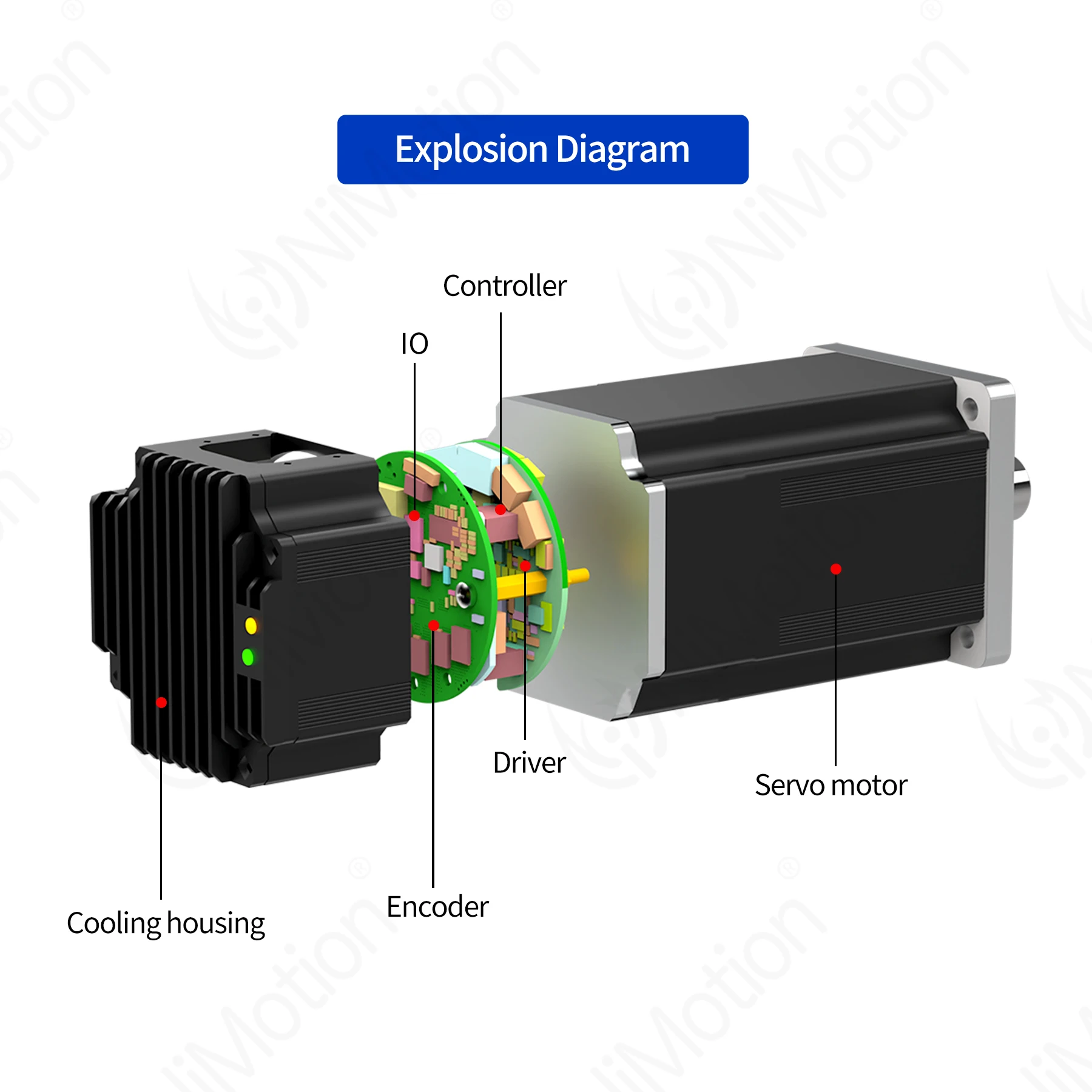 750W Waterproof Servo Motor IP65 NEMA6 Integrated Low-voltage DC Motor Absolute Value Encoder Permanent Magnet Synchronous Motor