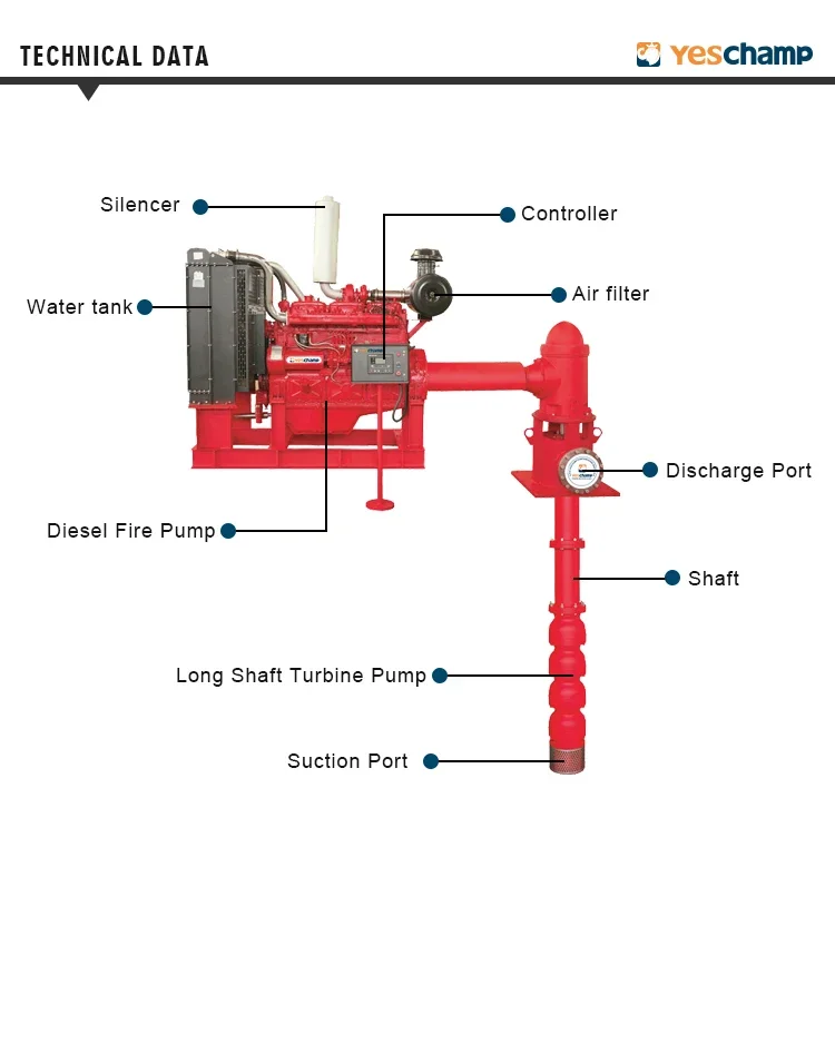 40hp Vertical Long Shaft Multistage Turbine Pump