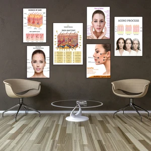 Các giai đoạn thay đổi da trong quá trình lão hóa, giai đoạn phát triển tóc, mặt, giải phẫu da, poster tiêm, ống tiêm y tá spa 12 ống tiêm Botox bán hàng chính - №5