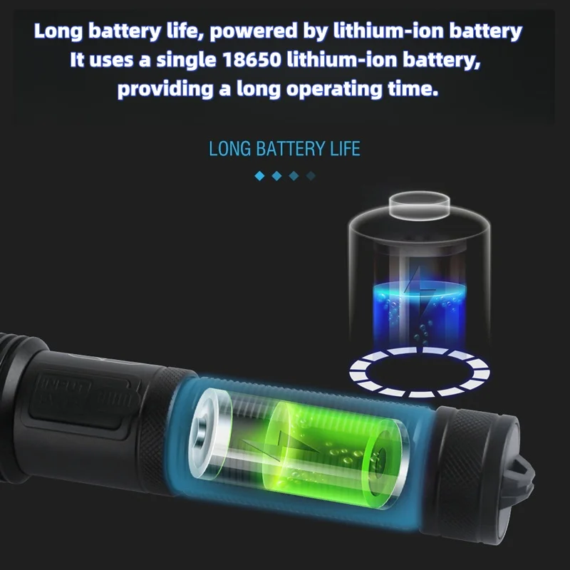 WHTOHY LED الشعلة القابلة لإعادة الشحن 10000 التجويف السوبر مشرق XHP50 مصباح يدوي IP65 مقاوم للماء 5 طرق الكشاف العسكري التكتيكي