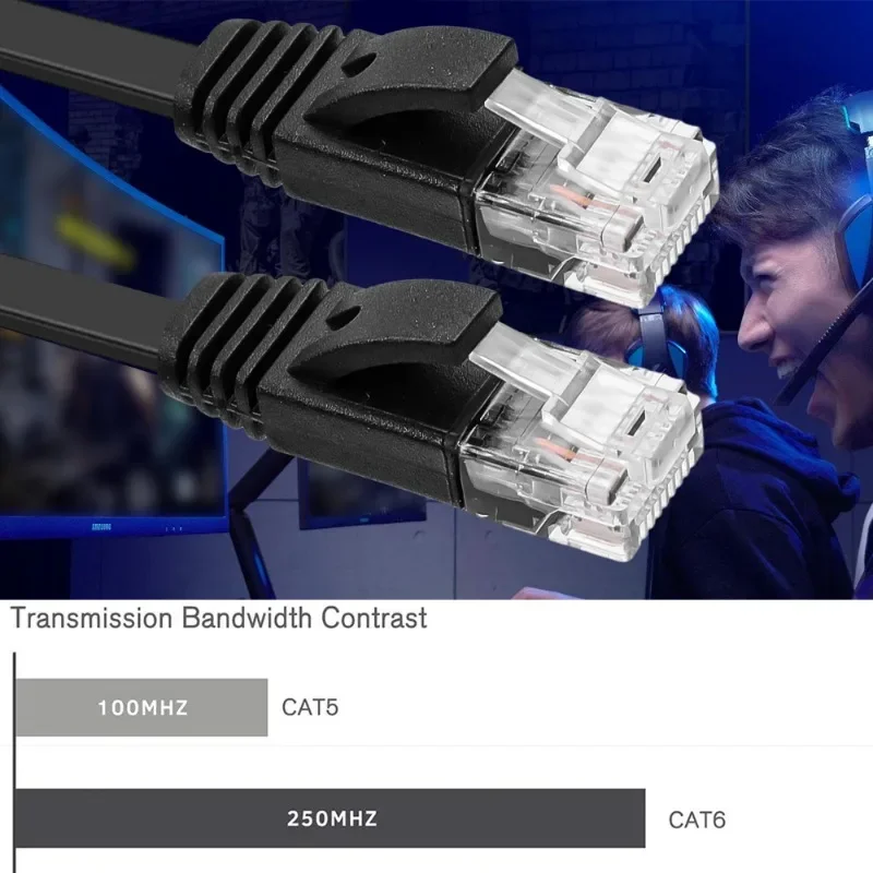 Cat 6 Ethernet Cableh Płaskie, szybkie kable internetowe 1000 Mb/s Przewód sieciowy Cat6 RJ45 Ekranowane kable wewnętrzne do PC 0.5M 1M 2M