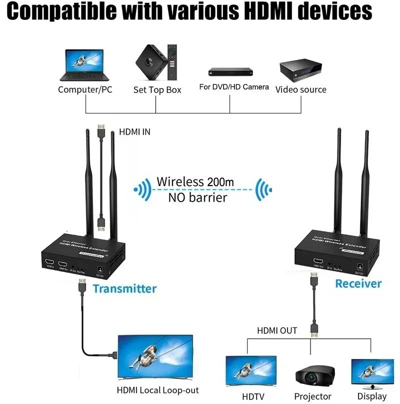 VIKEFON 200M 5.8GHz 1080P Wireless HDMI Transmitter Receiver Extender with IR Loop-Out For TV 1 TX-4 RX Audio Video Extender Kit