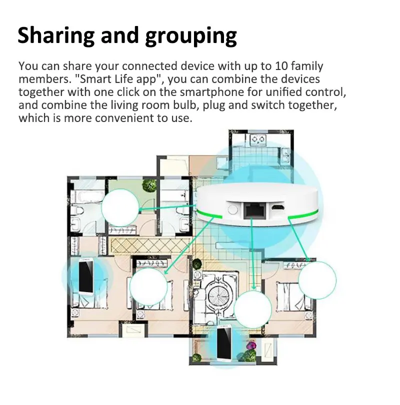 Tuya ZigBee 3.0 Smart Gateway Hub di controllo centrale Smart Home sensore ZigBee funziona con Smart Life controllo vocale Alexa Google Home