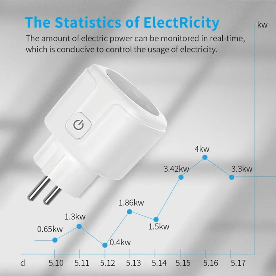Tuya 16A 20A EU Smart Socket WiFi Smart Plug met Power Monitoring Timing Functie Alexa Google Assitant Alice Spraakbesturing